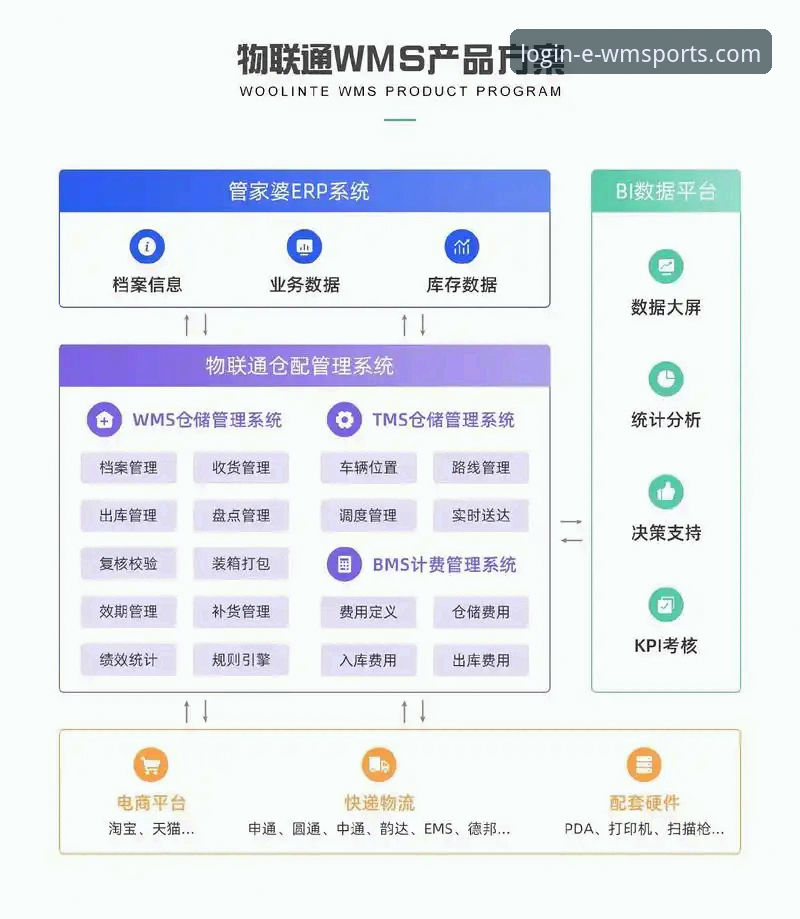 5个关键理由告诉你WMS系统是什么必备，企业数字化转型的实战指南