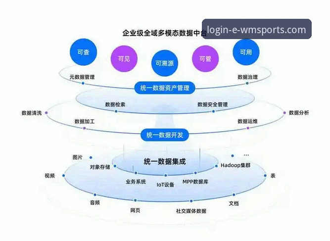 WMS系统客服评测实用指南：从功能解析到高效部署的必备知识