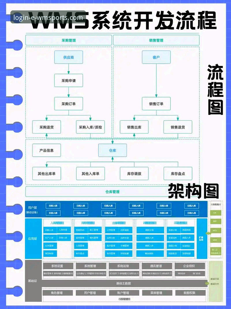 WMS系统可靠吗 vs 传统仓储管理：中小企业的数字化转型选择