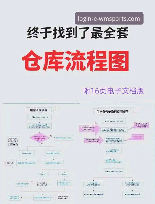 完美体育WMS出库管理2026最新版本操作教程：从升级到实战的全流程指南