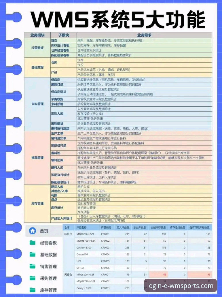 完美体育官方网站 完美体育官方网站最新动态:WMS系统v2.2.0版本实战功能全面解析